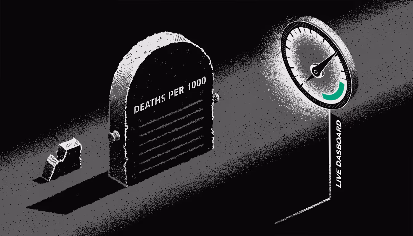 DSO is dead KPI
