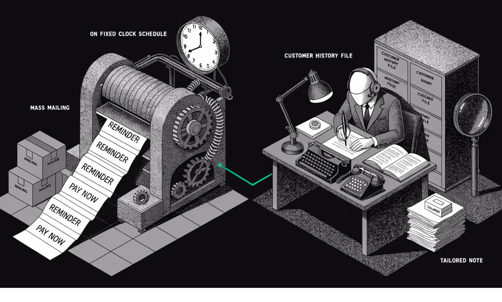 dunning vs intelligent collections