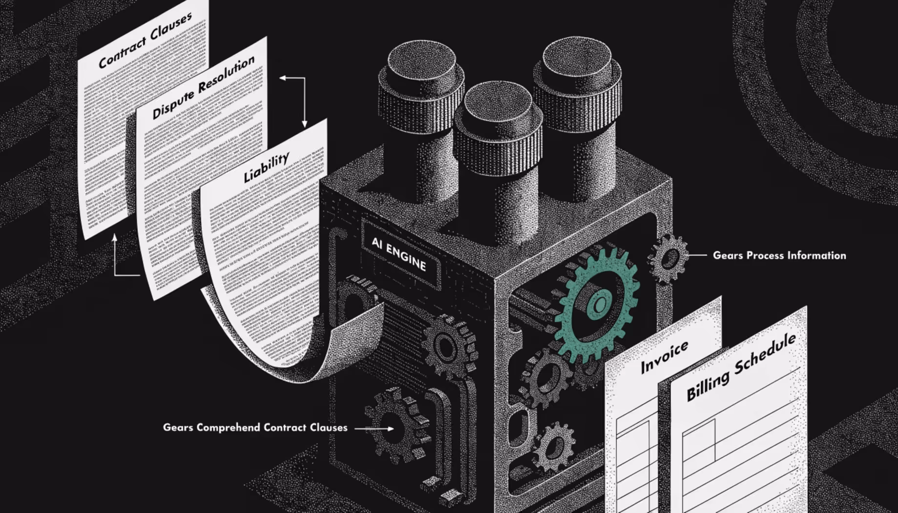 contract-to-cash automation