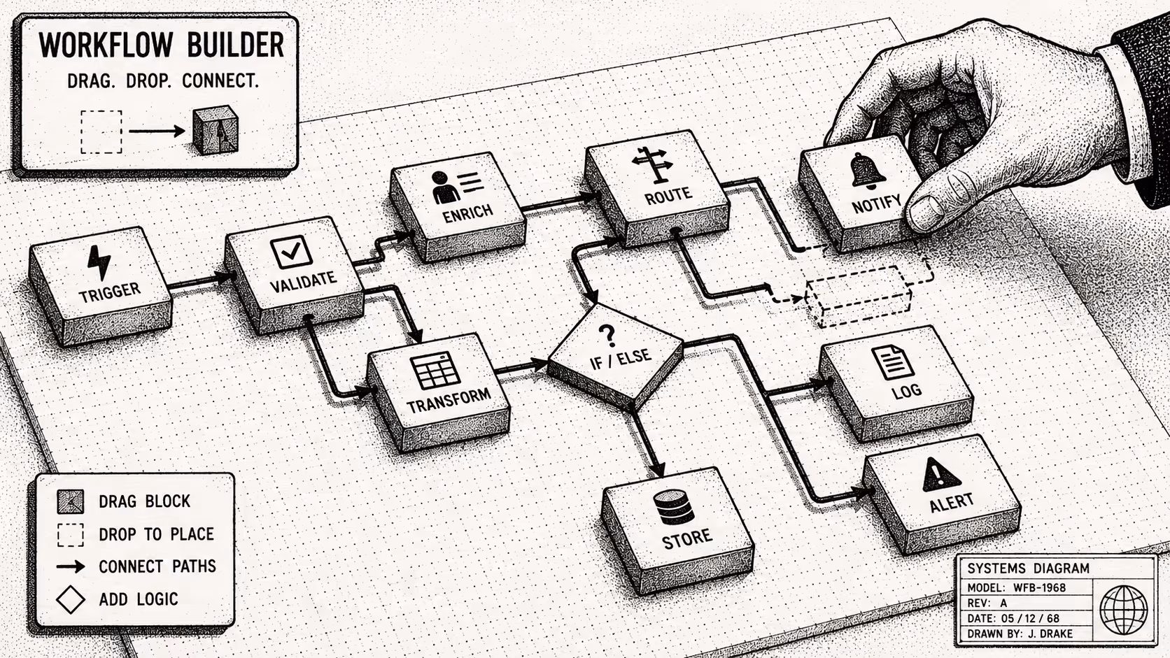 Workflow builder for Intelligent Collections
