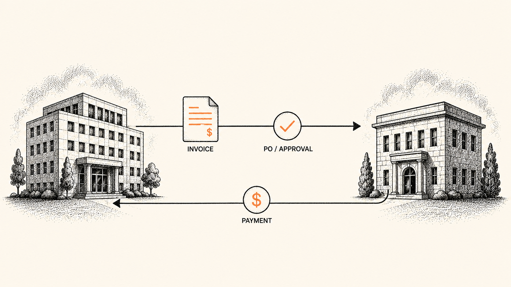 Stipple illustration of two businesses connected by an invoice flowing into payment, representing B2B debt collection.