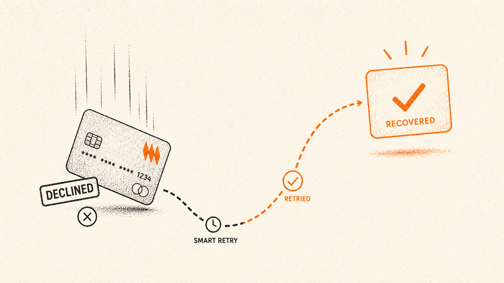 Stipple illustration of a failed charge being quietly retried and recovered before it becomes churn.