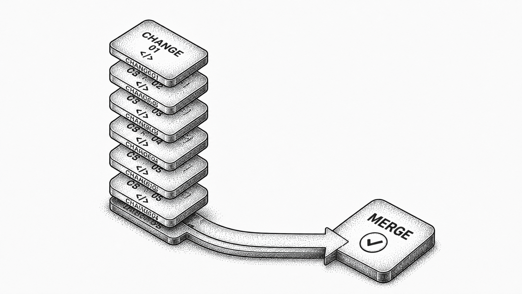 Stipple illustration of small code changes stacked in sequence, each built on the one below, flowing cleanly to merge.