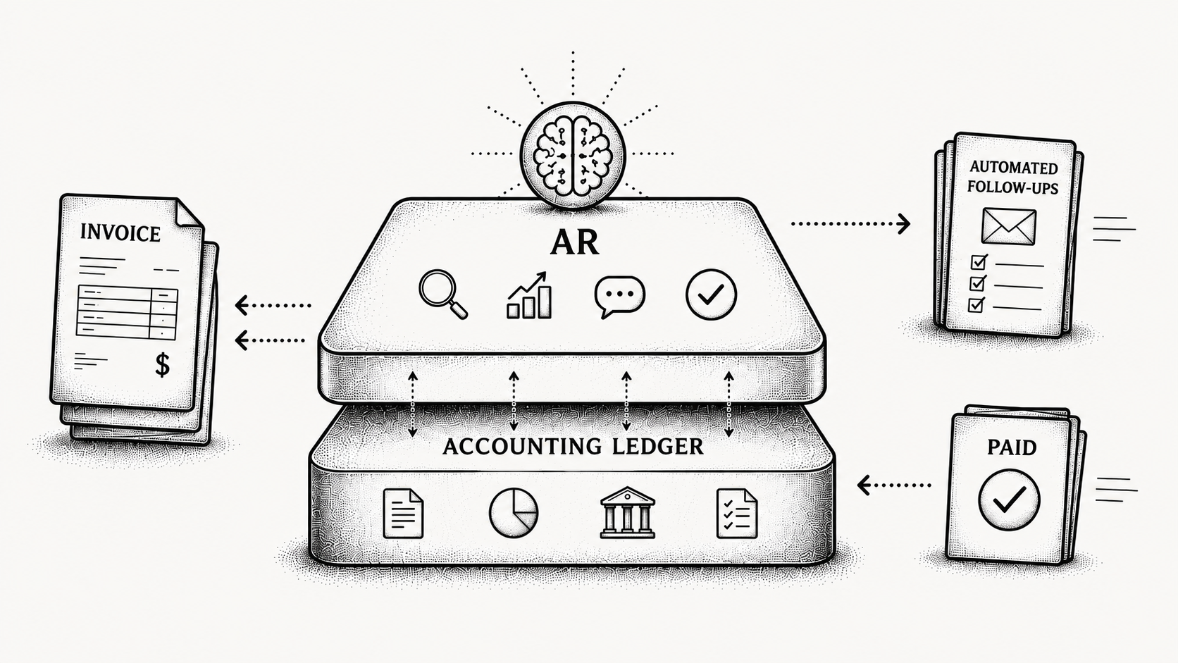 Stipple illustration of an intelligent AR layer sitting on top of QuickBooks, syncing invoices and chasing them to paid.