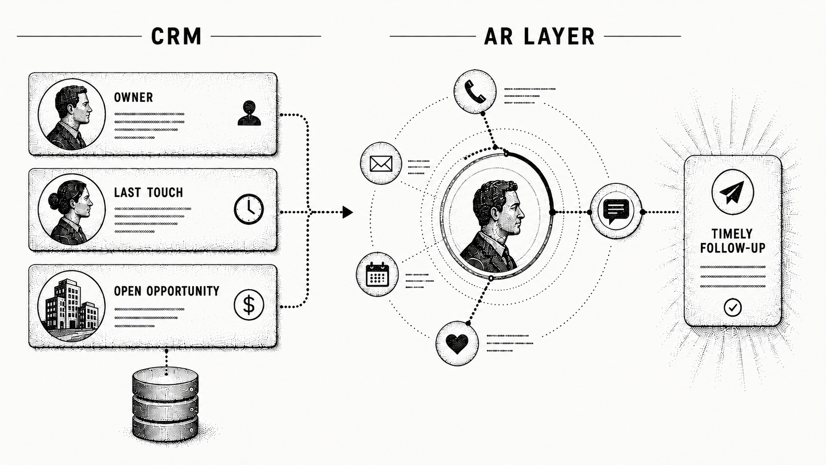Stipple illustration of AR automation reading the CRM's customer relationship context to collect smarter.