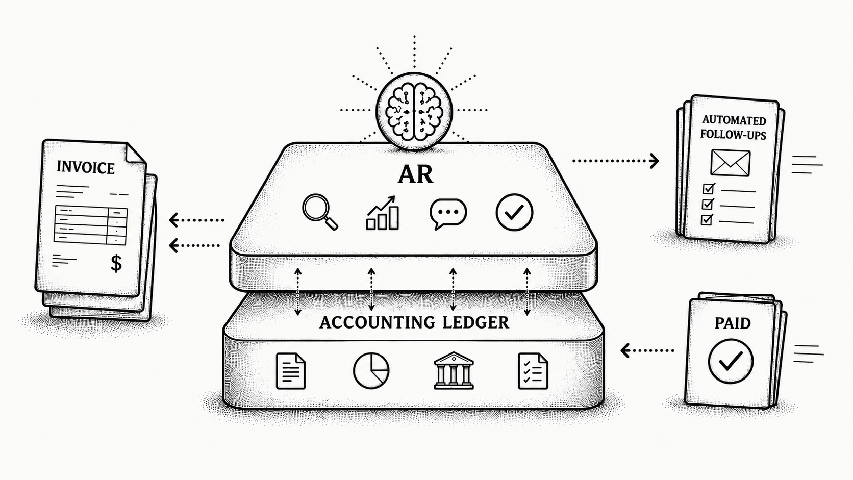 Stipple illustration of an intelligent AR layer sitting on top of QuickBooks, syncing invoices and chasing them to paid.