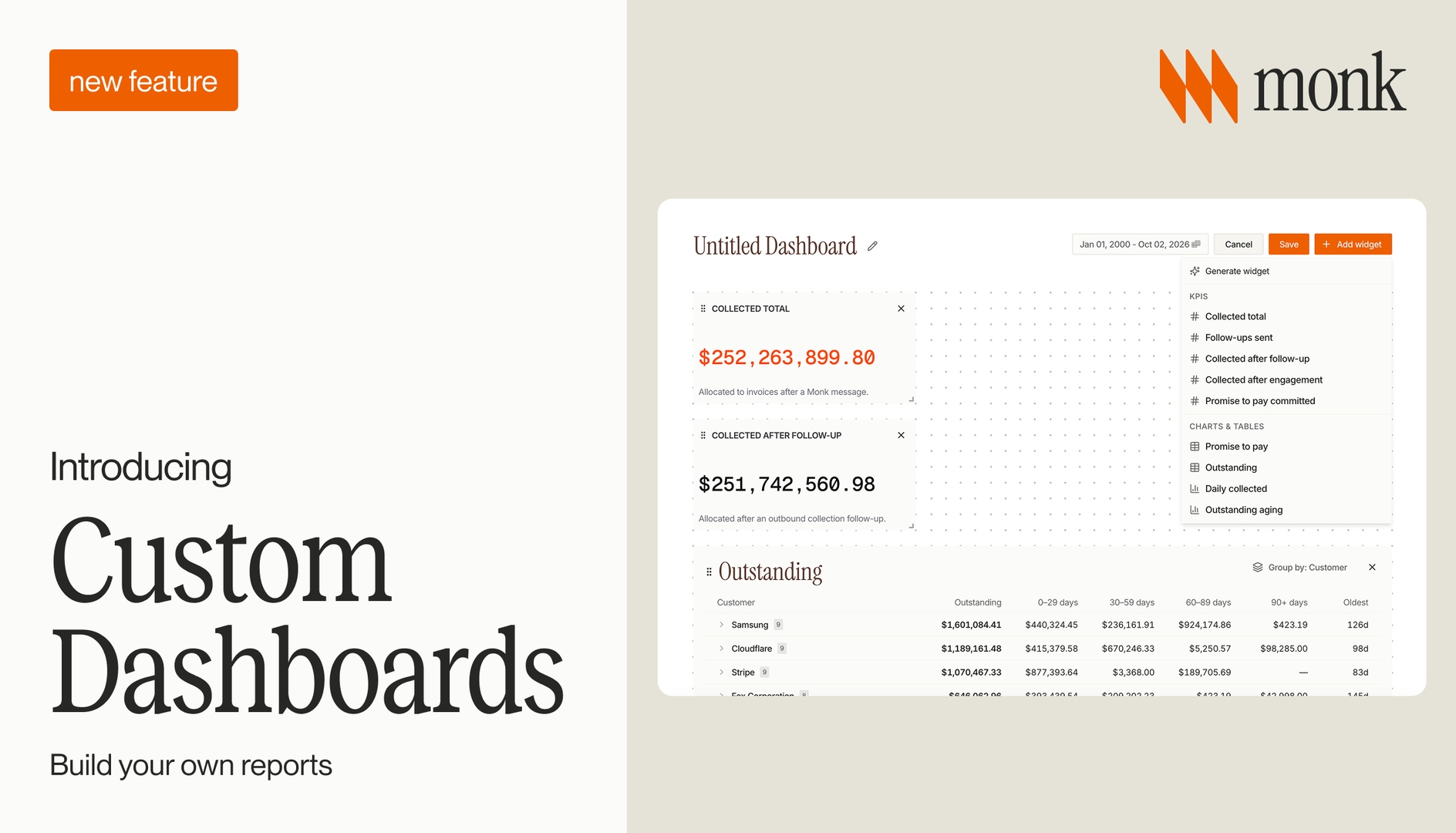 Introducing Monk custom dashboards: build your own reports