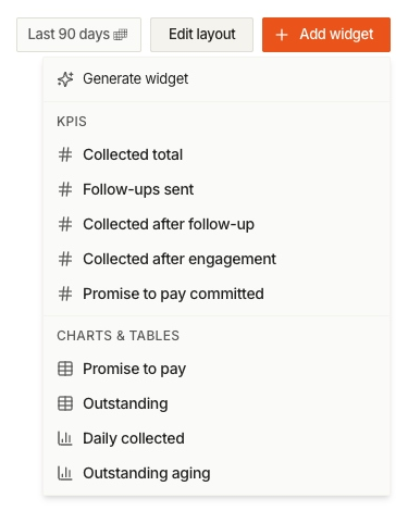 Monk Add widget menu showing Generate widget, KPI widgets and chart and table widgets