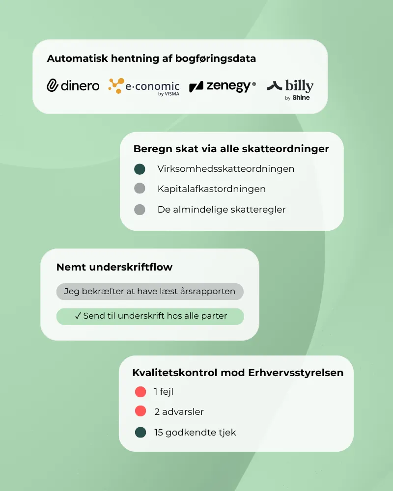 Bogføringsintegration, skatteberegning, underskrifter og kvalitetskontrol for interessentskaber.