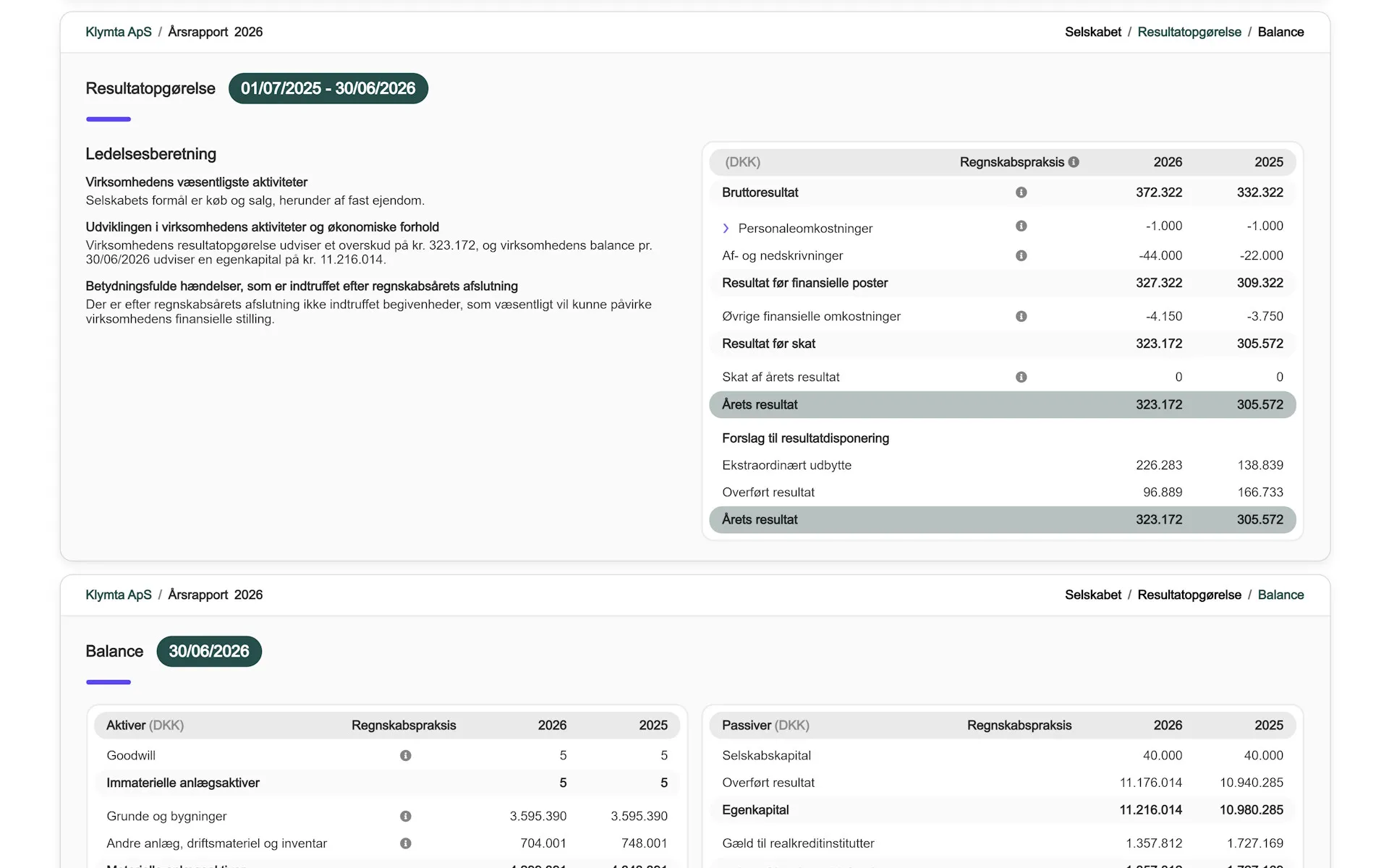 Moderne årsrapport med resultatopgørelse og balance.
