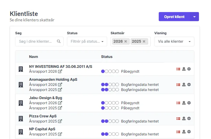 Klientliste med status for årsrapporter og indberetninger.