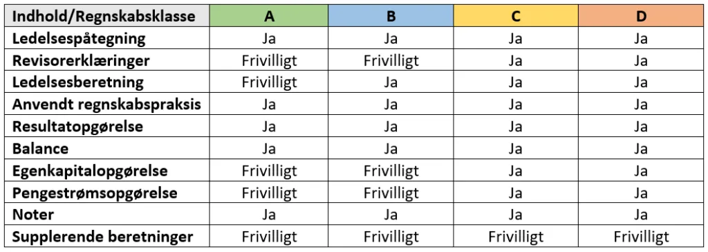 Krav i årsregnskabsloven