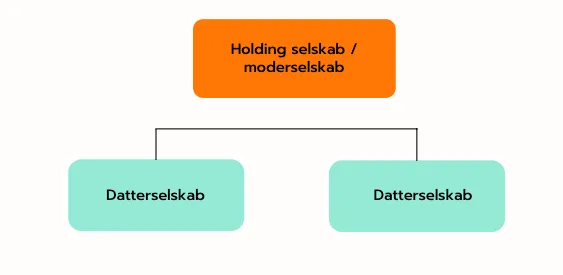 sambeskatning i en koncern