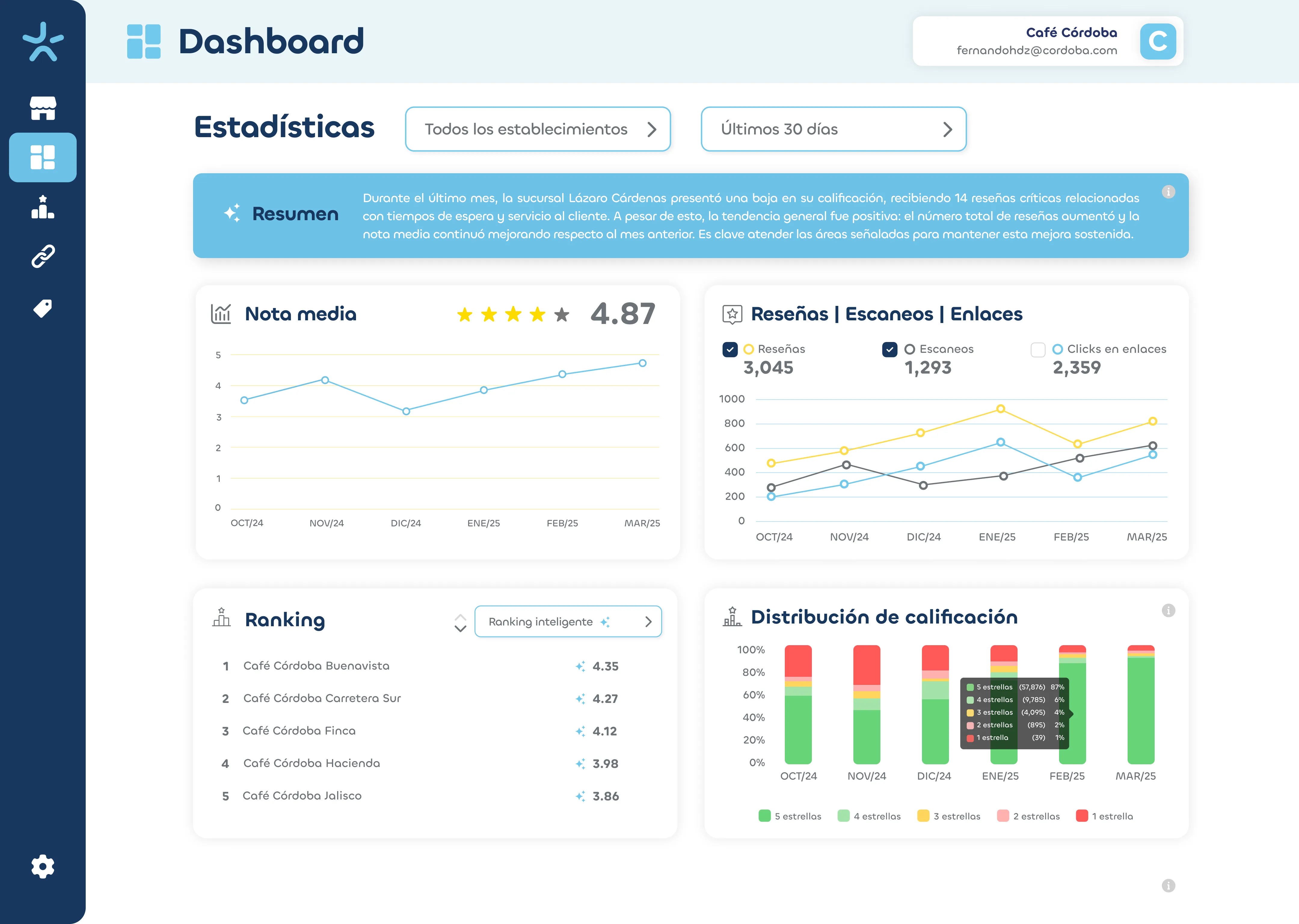 MaxReviewer Sldier Img