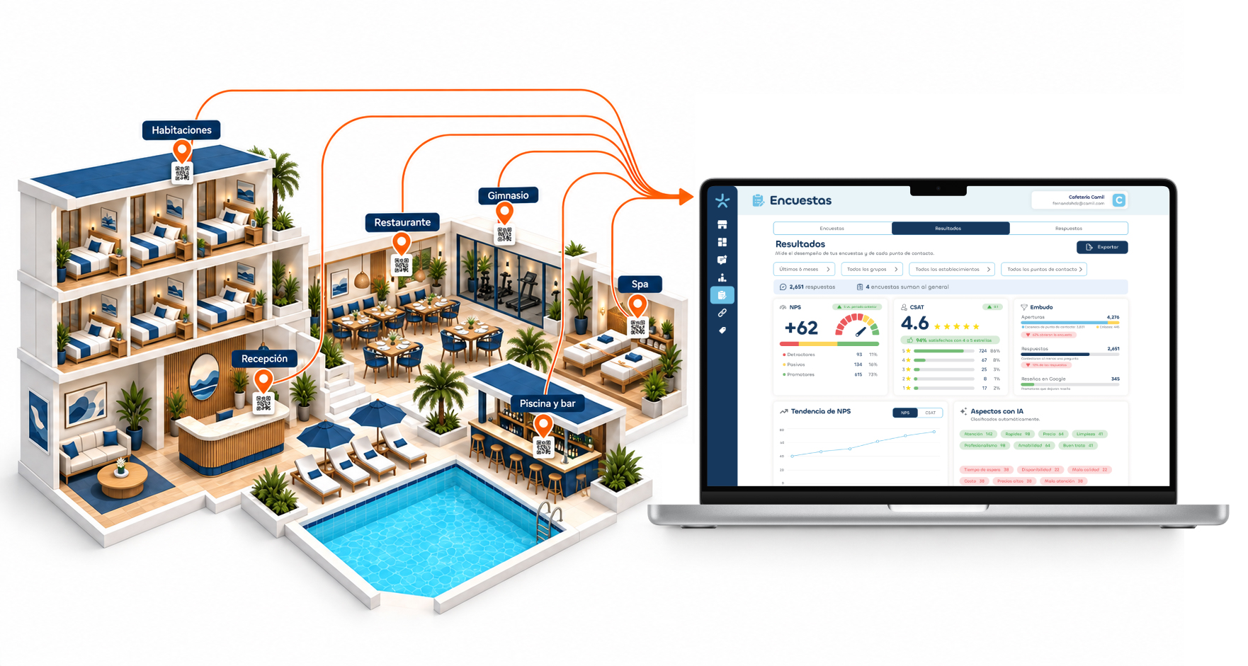 Cómo funciona MaxReviewer en un hotel: placa por habitación y encuesta por área