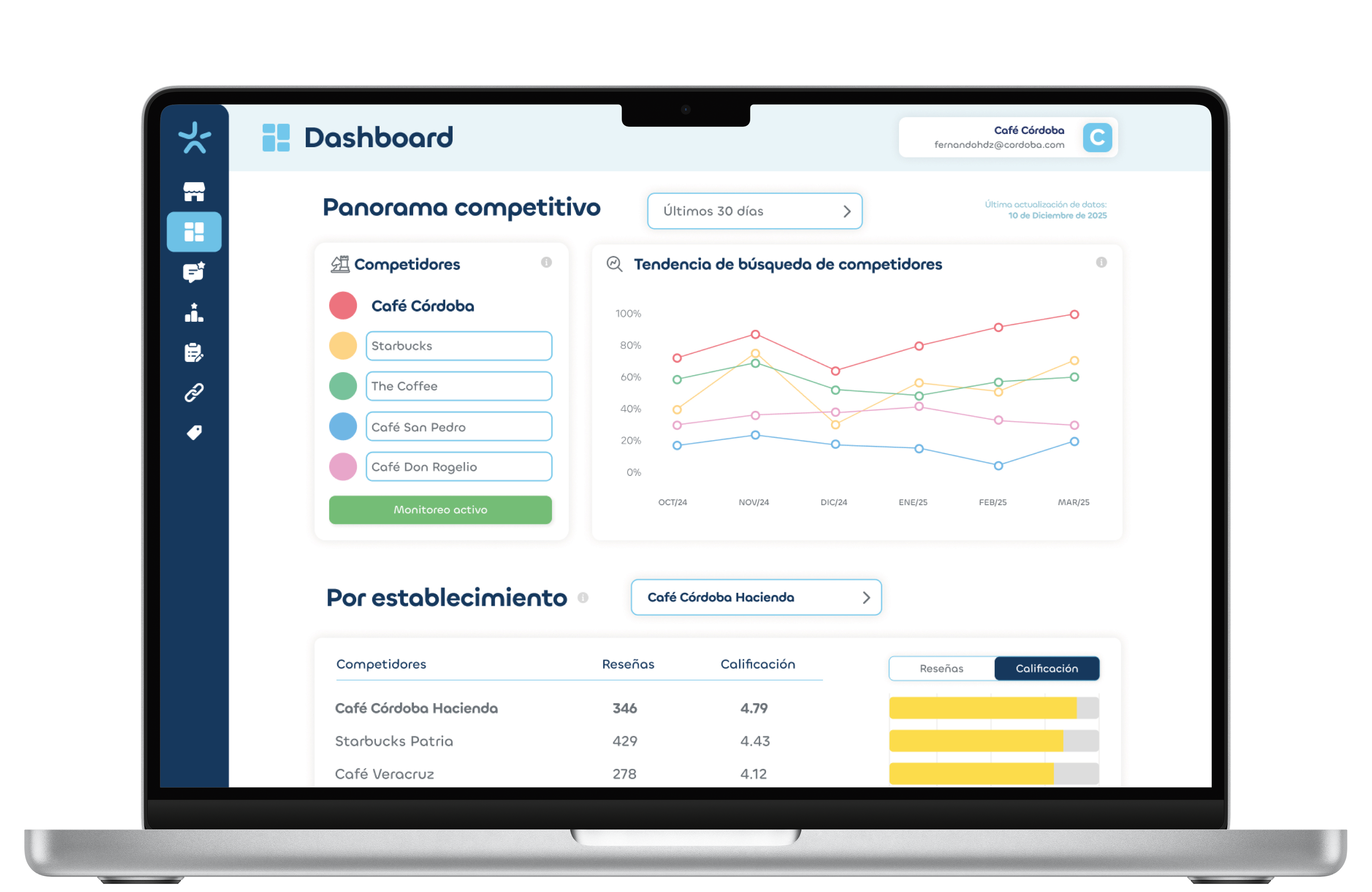 Comparativa de establecimientos contra la competencia en MaxReviewer