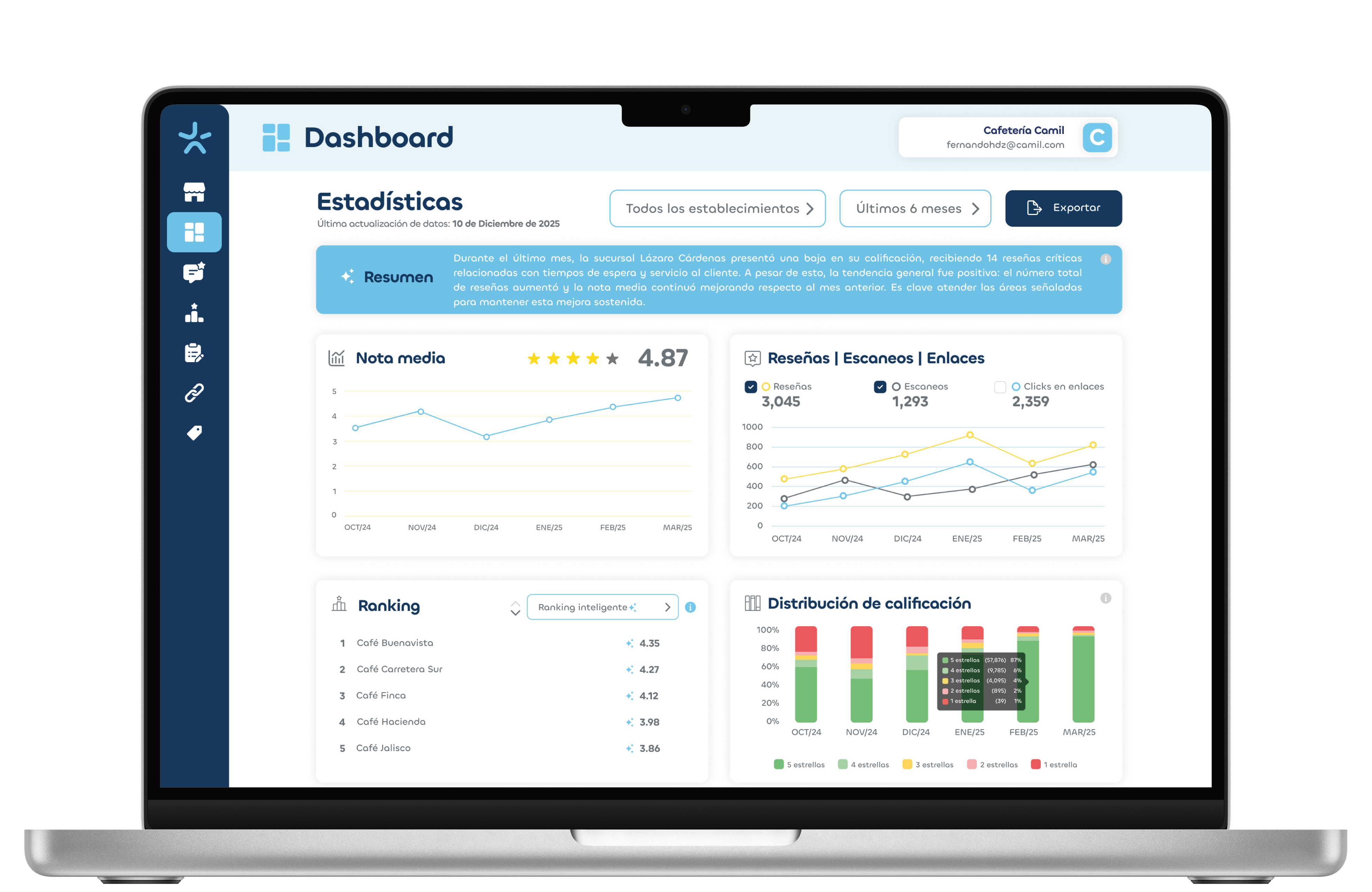 Laptop con el dashboard de MaxReviewer: reseñas y encuestas de todos los establecimientos