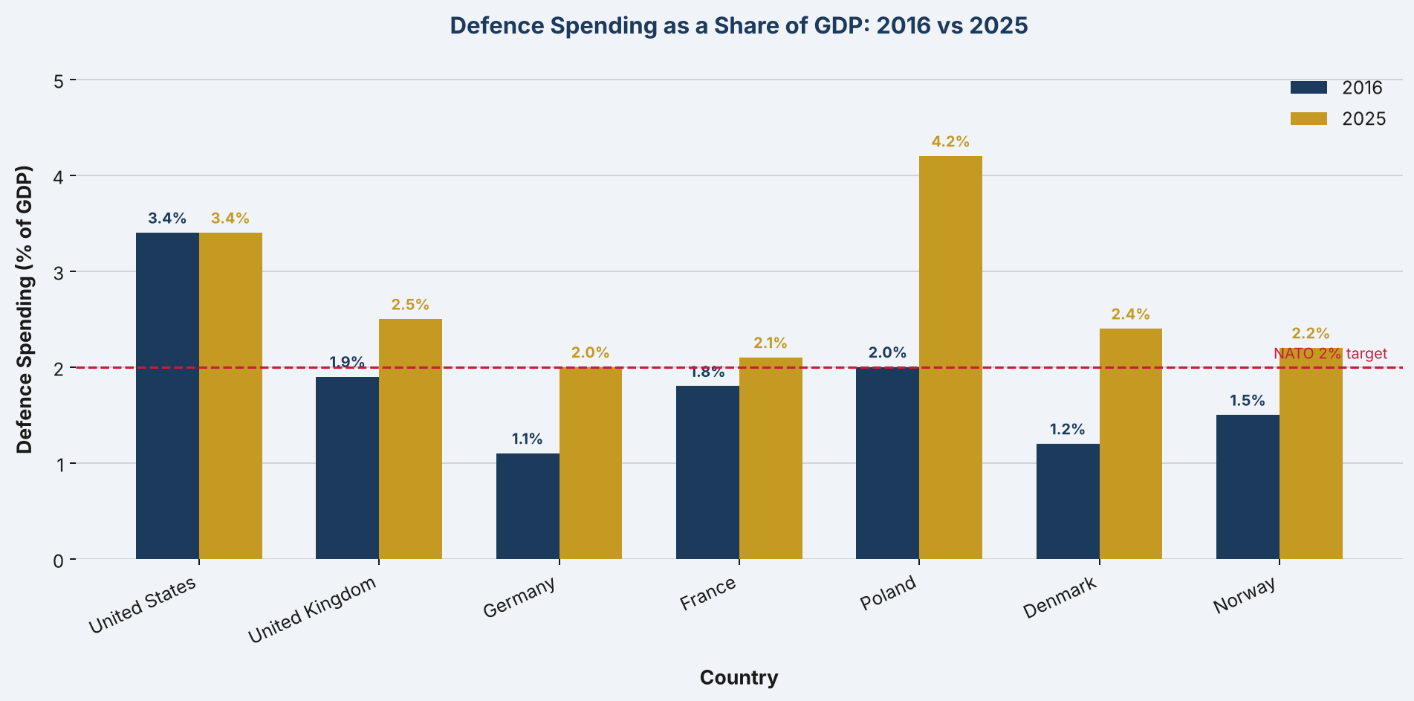 Chart from The Shrinking Table