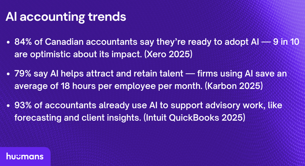 An infographic recapping key AI accounting trends.