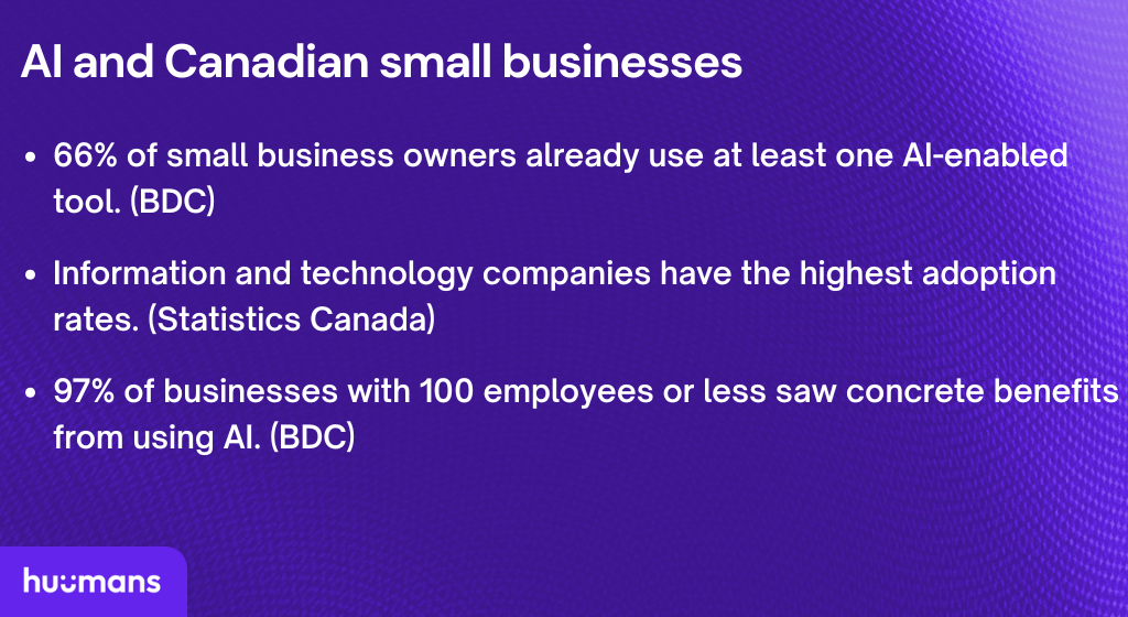 AI and Canadian small businesses