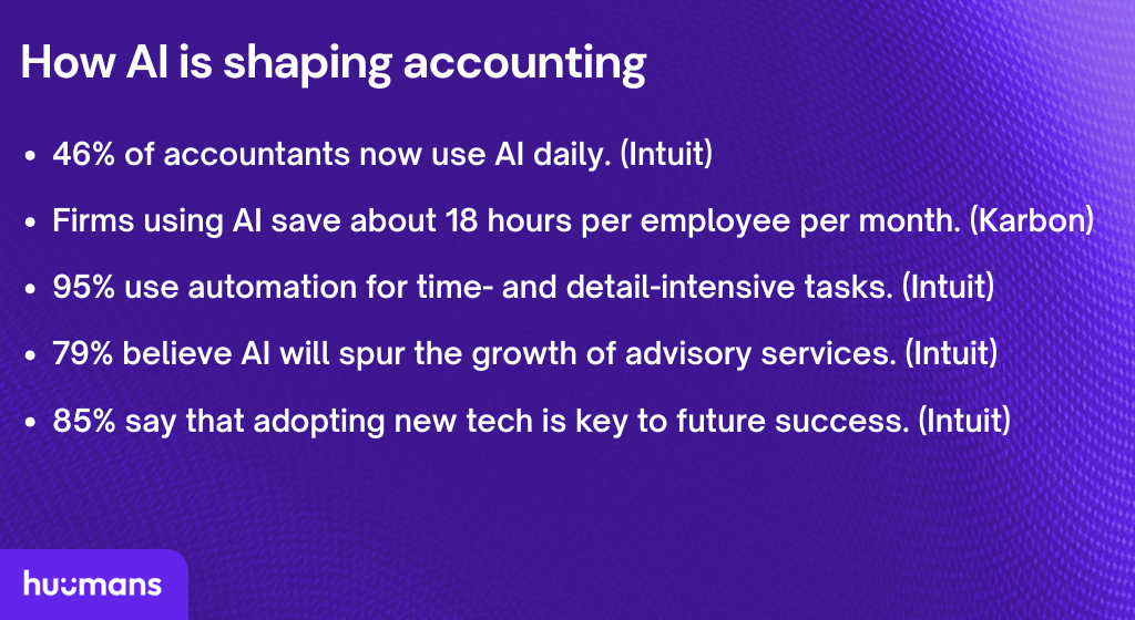An image recapping 5 key statistics from the post.