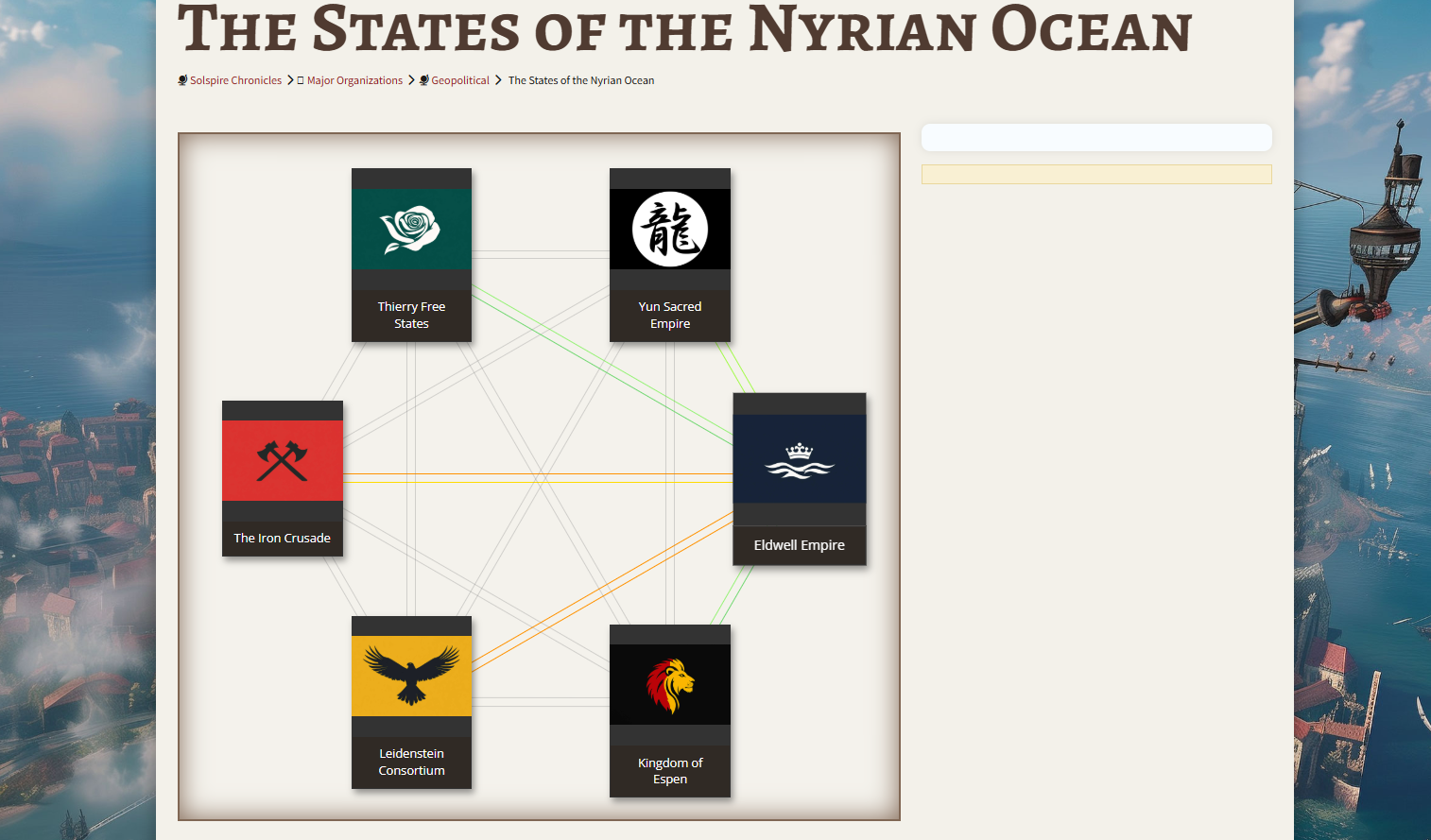 An example of a diplomacy web from World Anvil