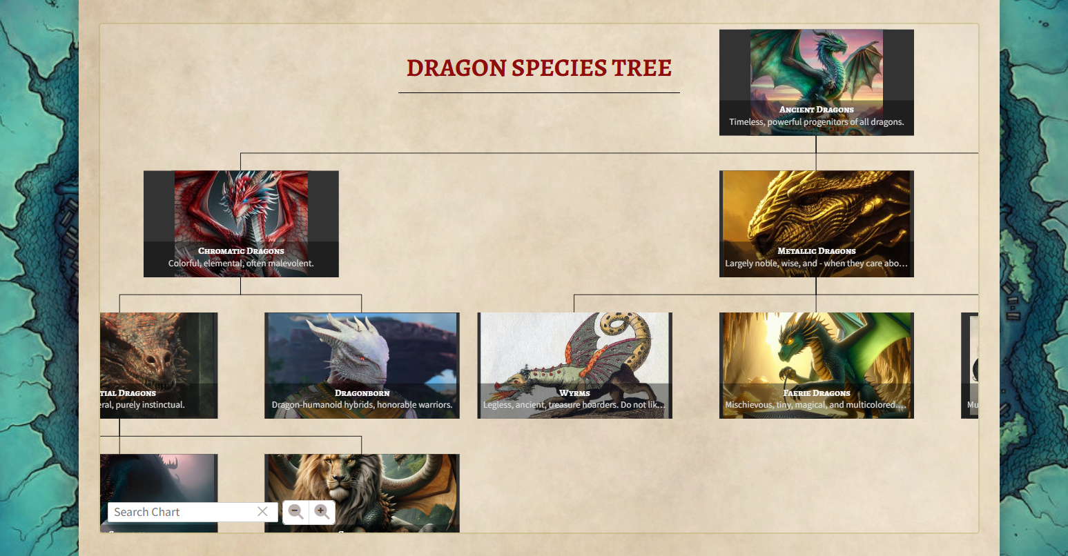 a content tree of dragon species