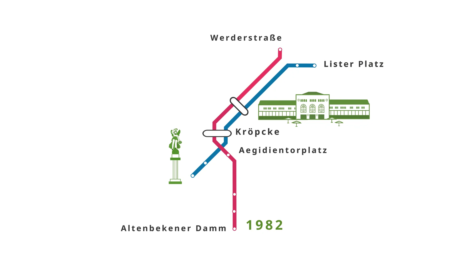 Netz im Jahr 1982 mit blauer und roter Linie