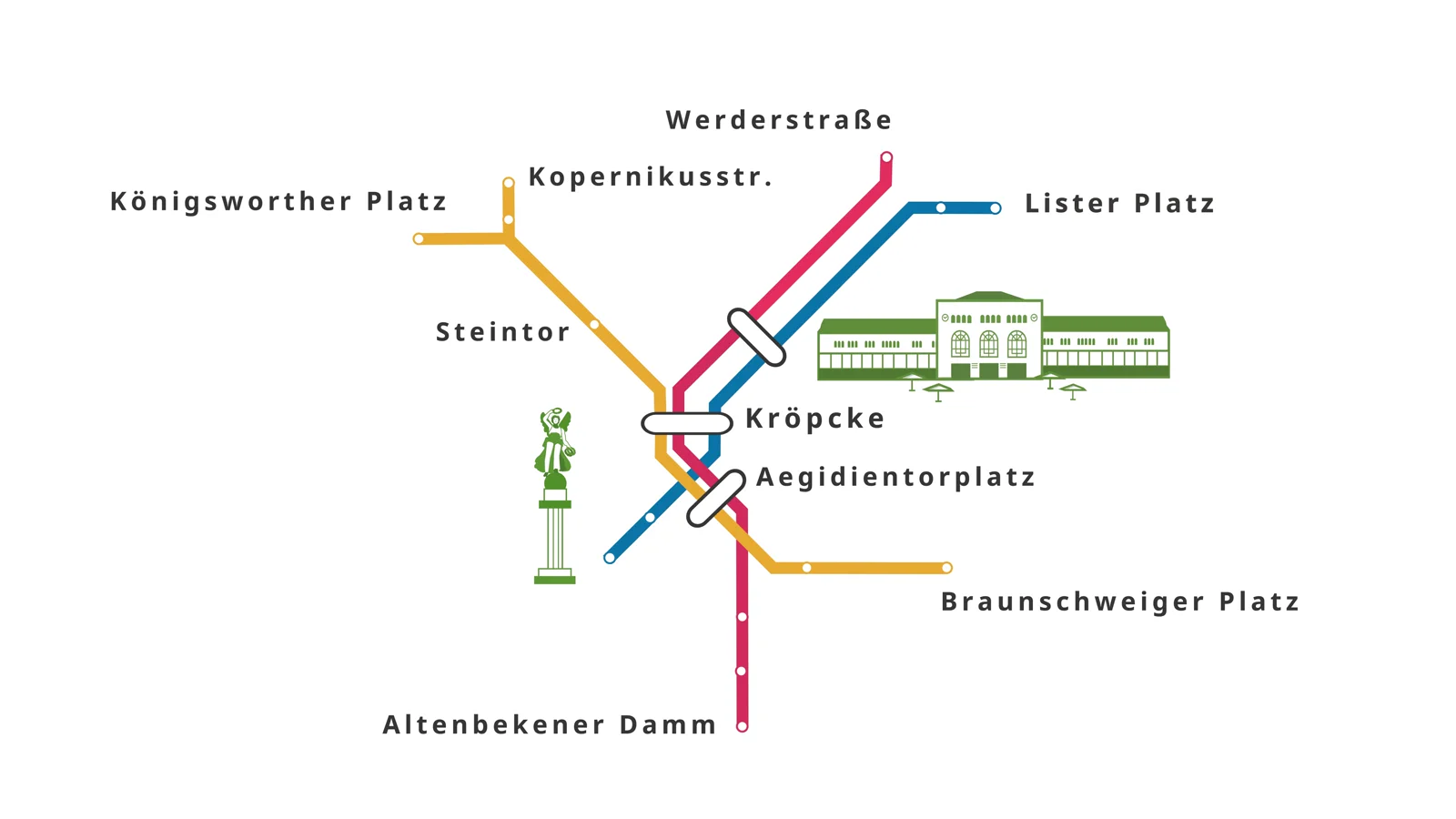 Netz im Jahr 1993 mit blauer, roter und gelber Linie