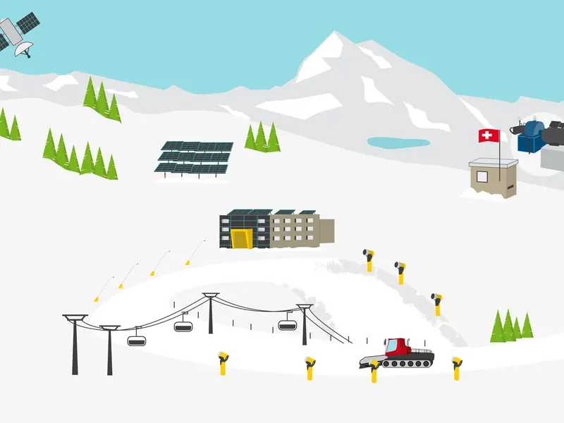 Gezeichnete Alpenlandschaft mit Skilift, Pistenraupe und Schneekanonen aus dem Swiss-Ski-Erklärfilm