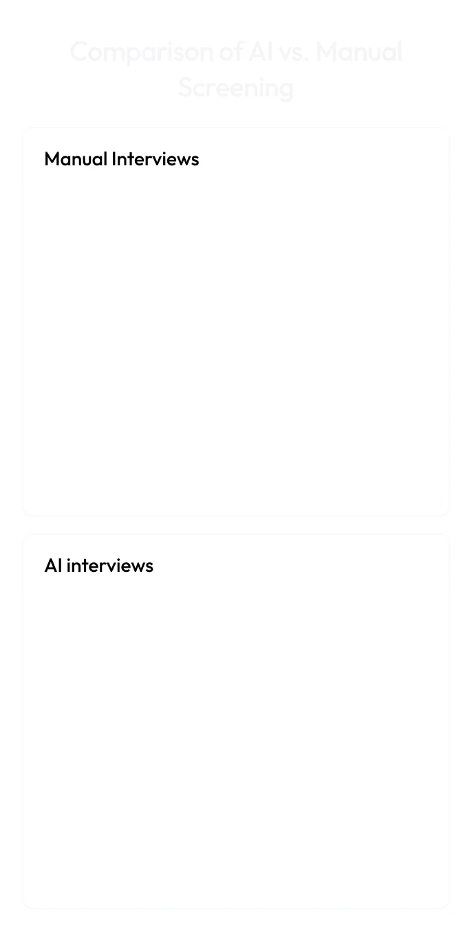 Comparison of AI vs. Manual Screening