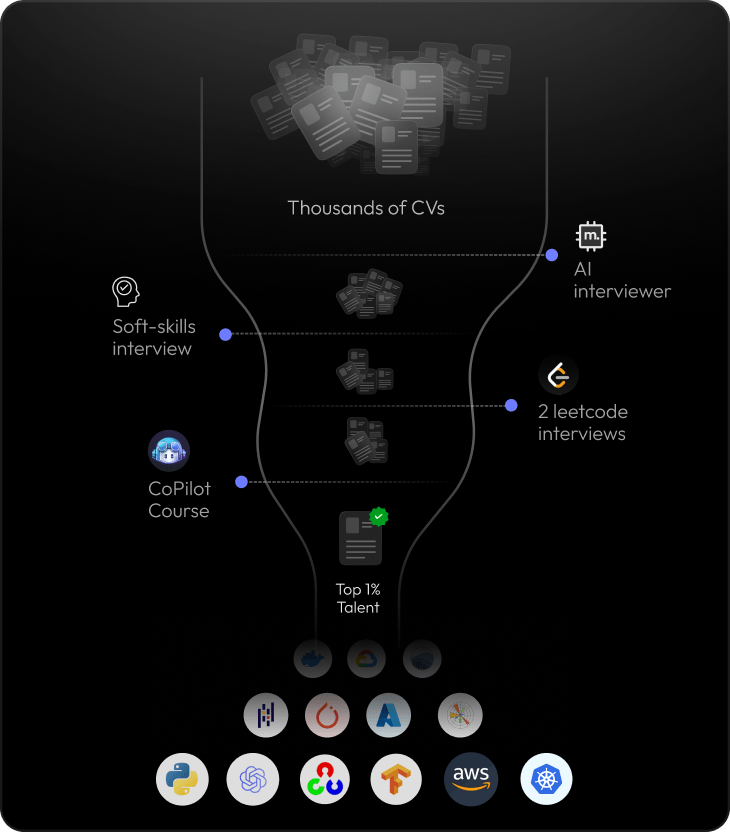 Vetting process for this client