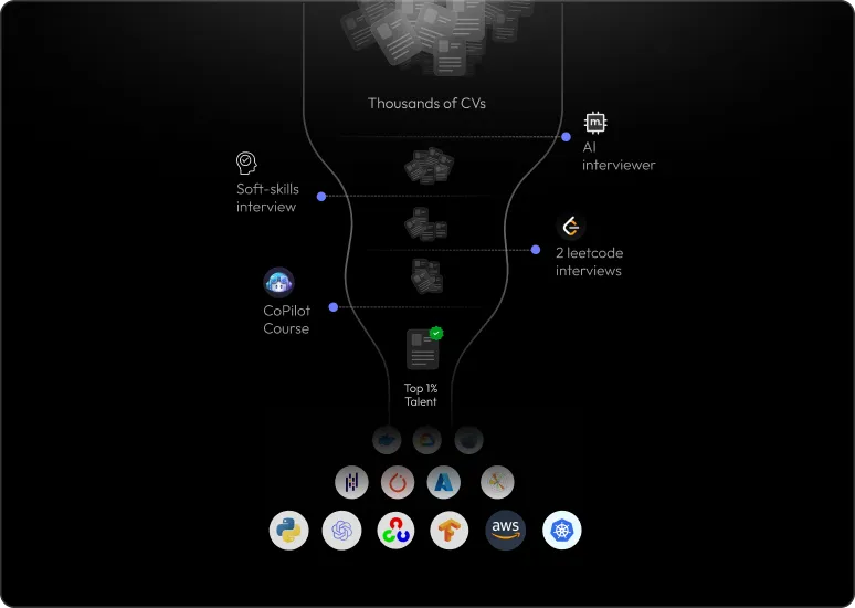 Vetting process for this client