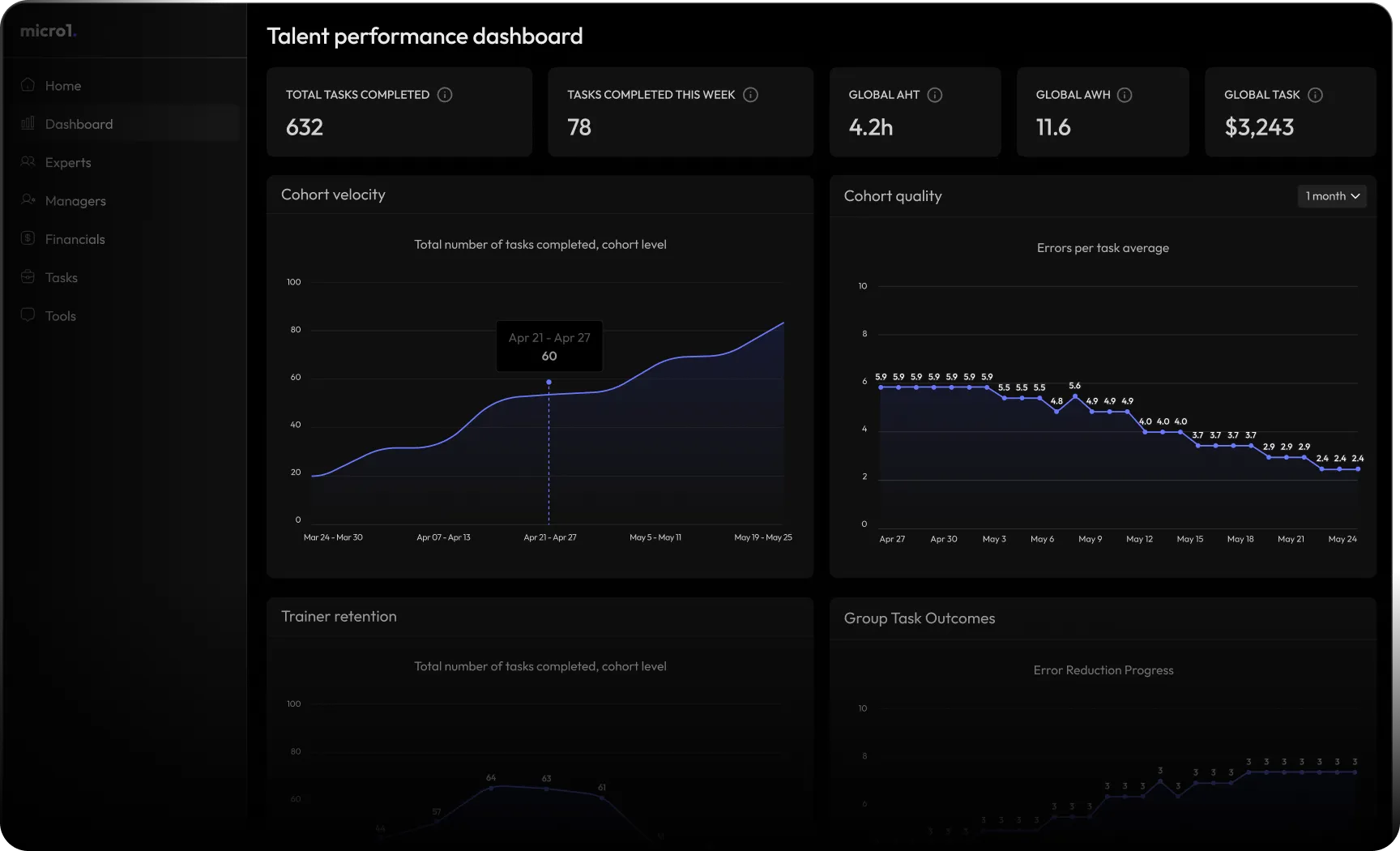 Seamless performance tracking