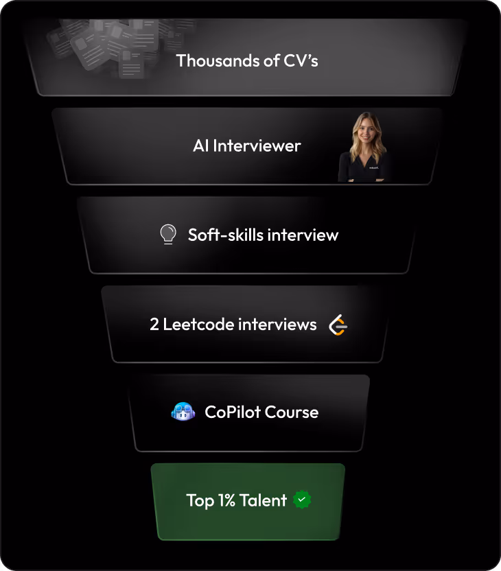 Vetting process for this client