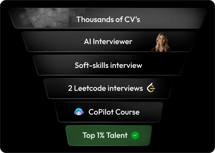 Vetting process for this client