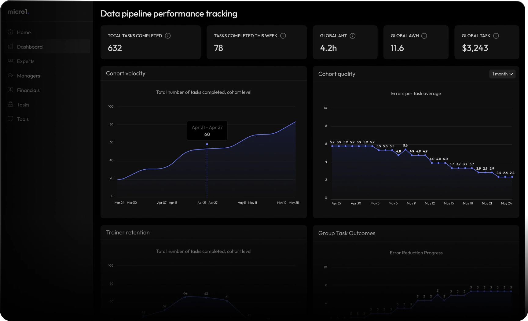 Seamless performance tracking