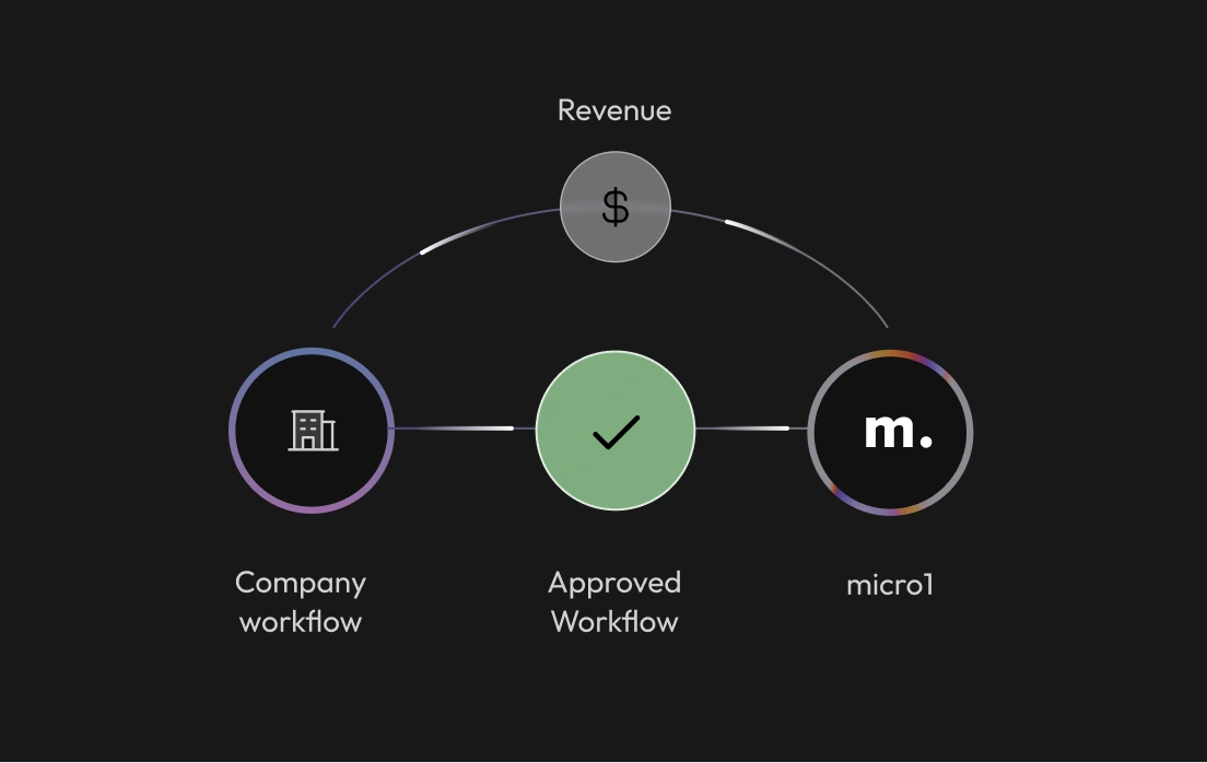 micro1 data platform
