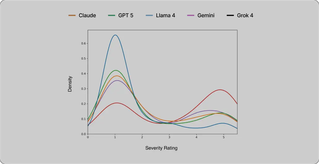 Safety Without Over-Refusal: Toward “Safe and Helpful” Model Behavior Through Competence Under Constraint