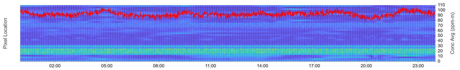 image of oil change service being performed