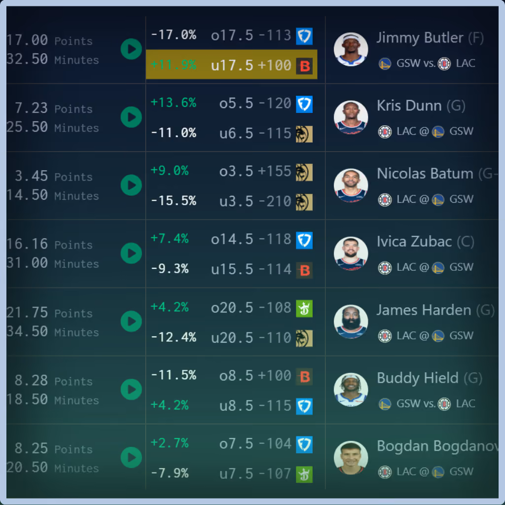 Unabated Line fair-odds interface