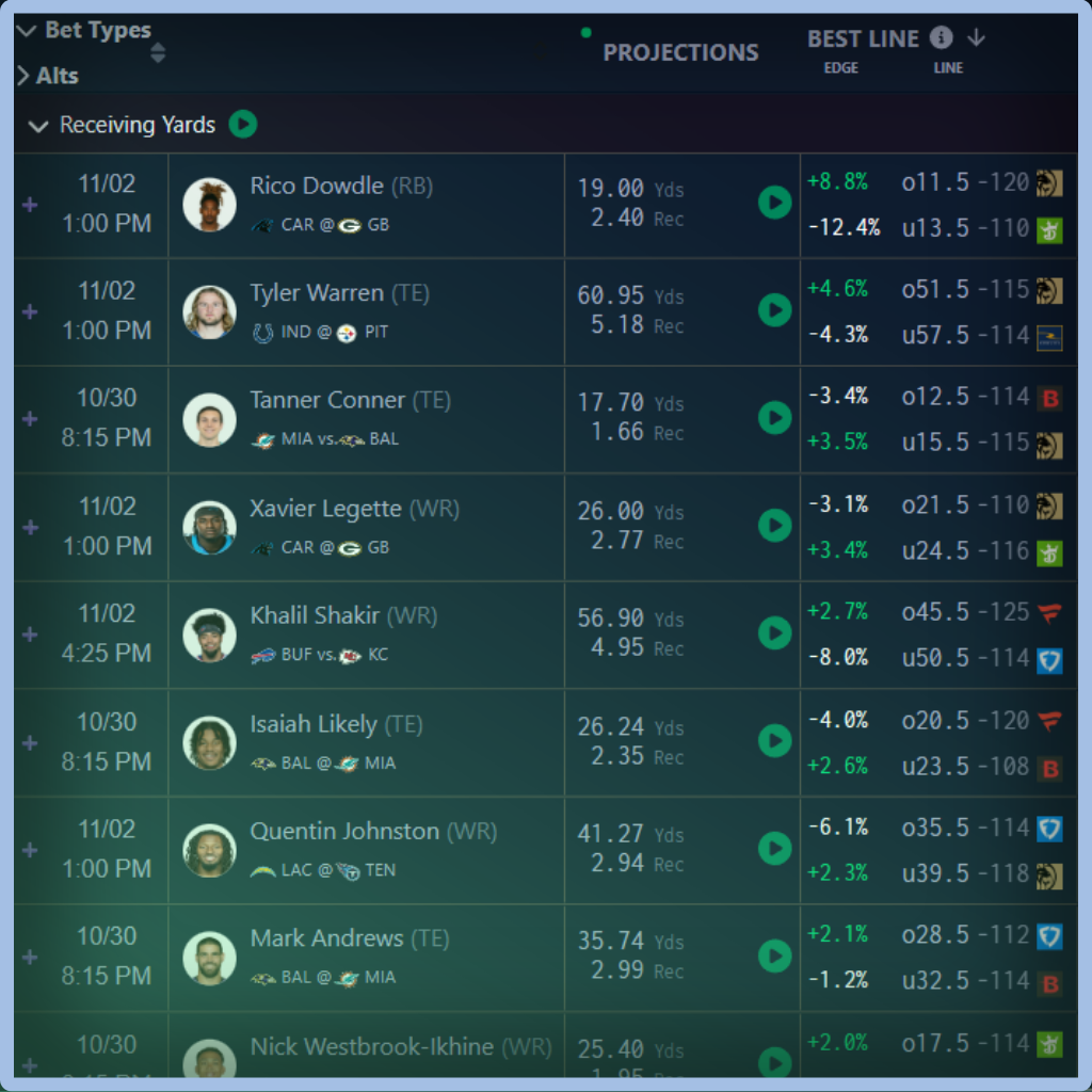 Unabated Line fair-odds interface