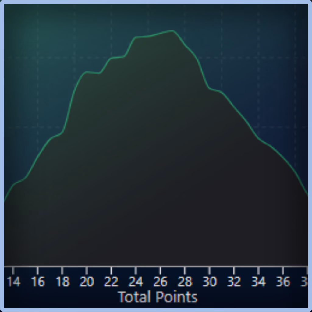 Unabated Line fair-odds interface