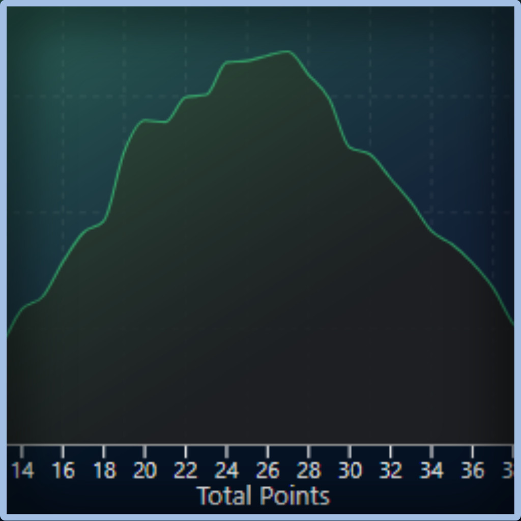 Unabated Line fair-odds interface