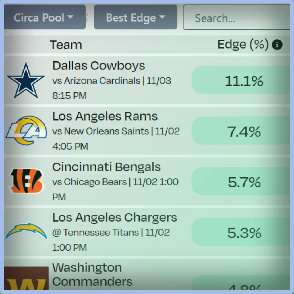 Unabated Line fair-odds interface