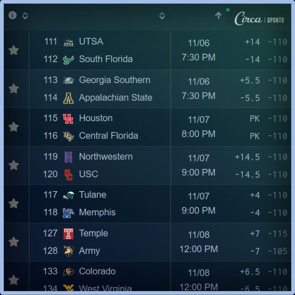 Unabated Line fair-odds interface