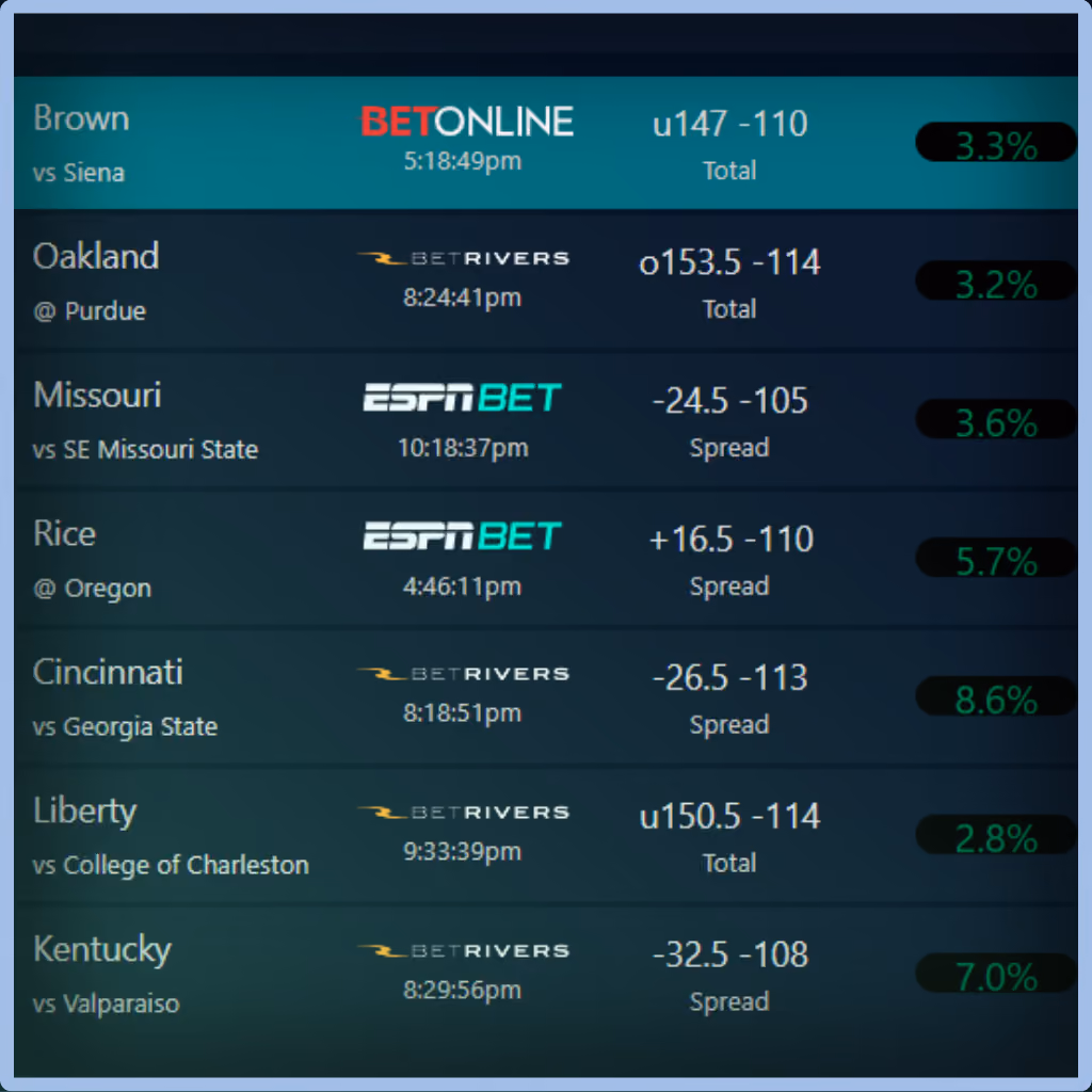 Unabated Line fair-odds interface