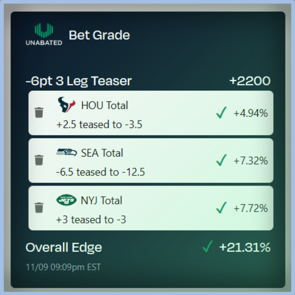 Unabated Line fair-odds interface