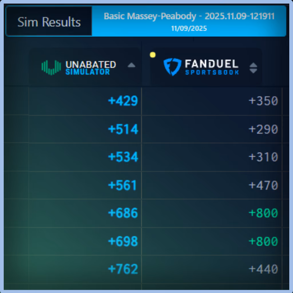 Unabated Line fair-odds interface