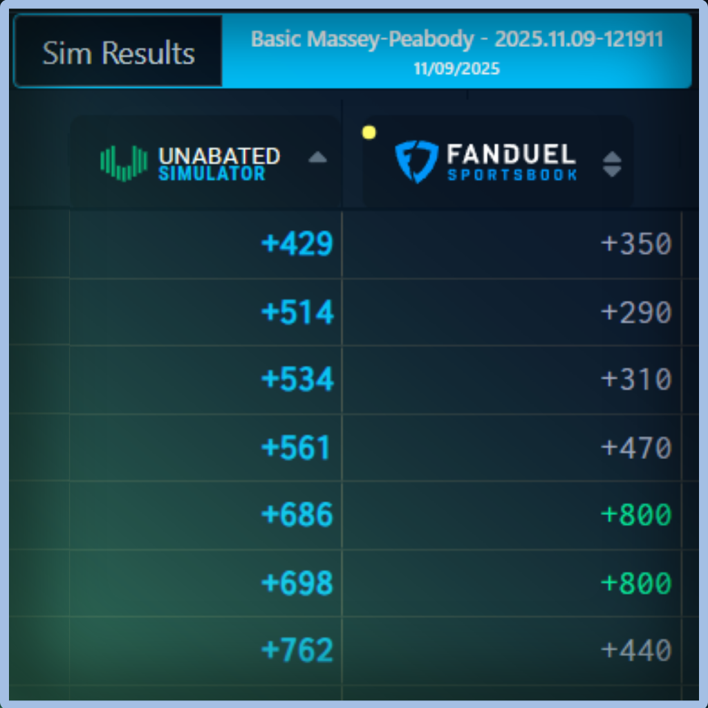 Unabated Line fair-odds interface